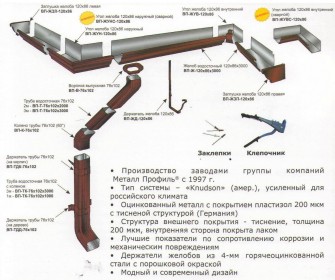 Держатель желоба 120х86 (4мм) в Красноуфимске