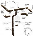 Водосточная система круглого сечения D120/76 базовая в Тюмени