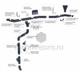 Водосточная система круглого сечения D185/150 базовая в Реже