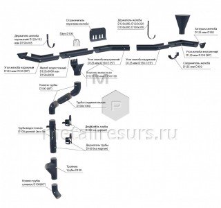 Водосточная система круглого сечения D150/100 базовая в Челябинске