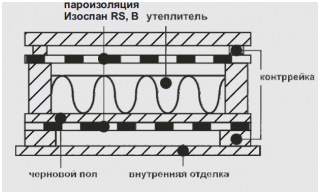 Межэтажные перекрытия