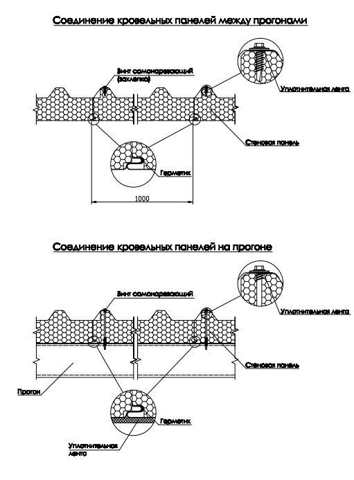 Соединение между прогонами