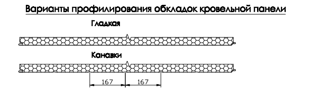 Профилирование кровельной панели