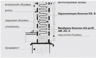 Каркасная стена