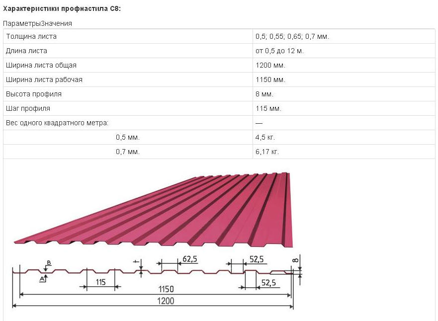 Профнастил для забора С8