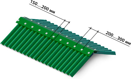 Схема укладки профнастила, конек