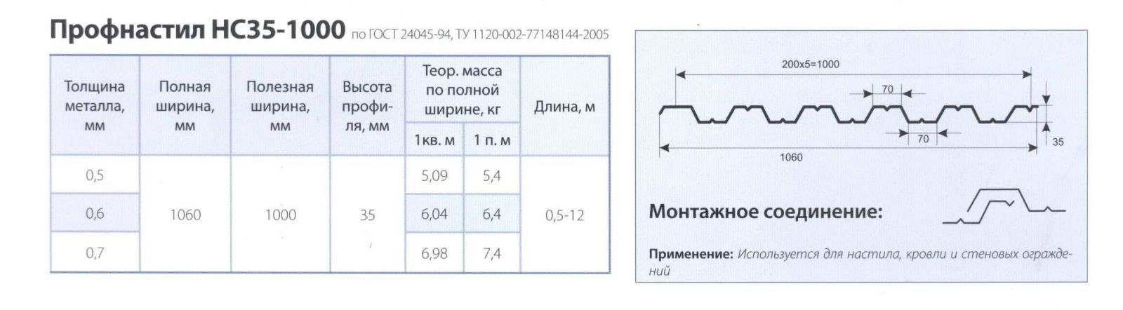 Лист 0.7 вес. Полезная ширина профнастила н 60. Профлист н60-845-0.9 вес. Профлист н75 нахлест. Профлист h60 характеристики.