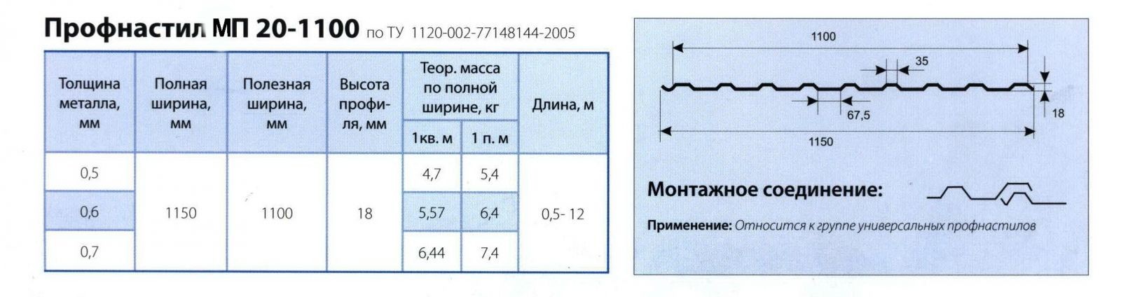 Лист оцинкованный вес 1 м2