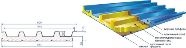 Кровельная сэндвич-панель