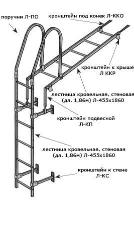 Элементы безопасности кровли: лестница